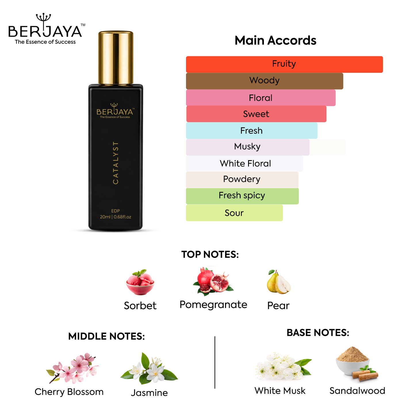 BERJAYA Signature Perfume Discovery 20ml (Pack of 4)
