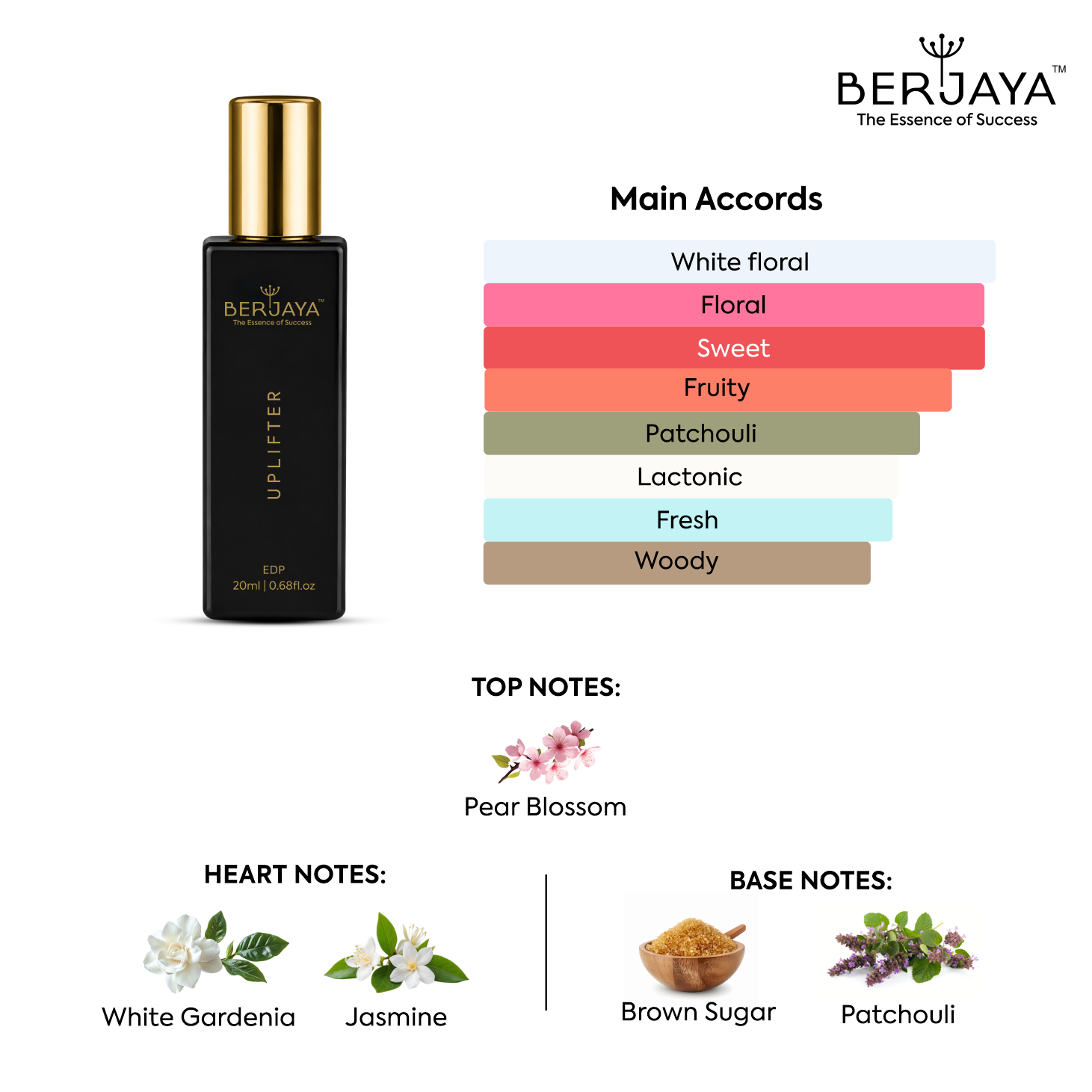 BERJAYA Signature Perfume Discovery 20ml (Pack of 4)