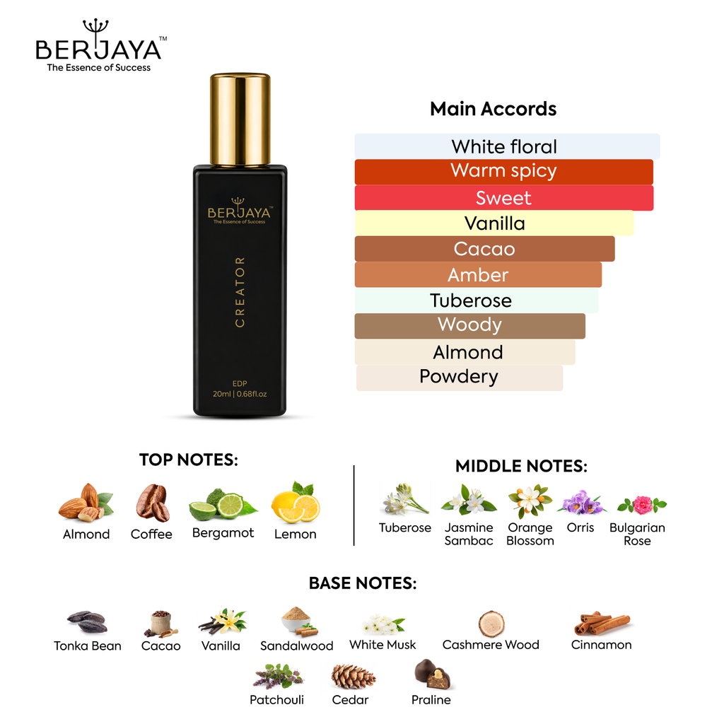 BERJAYA Signature Perfume Discovery 20ml (Pack of 4)