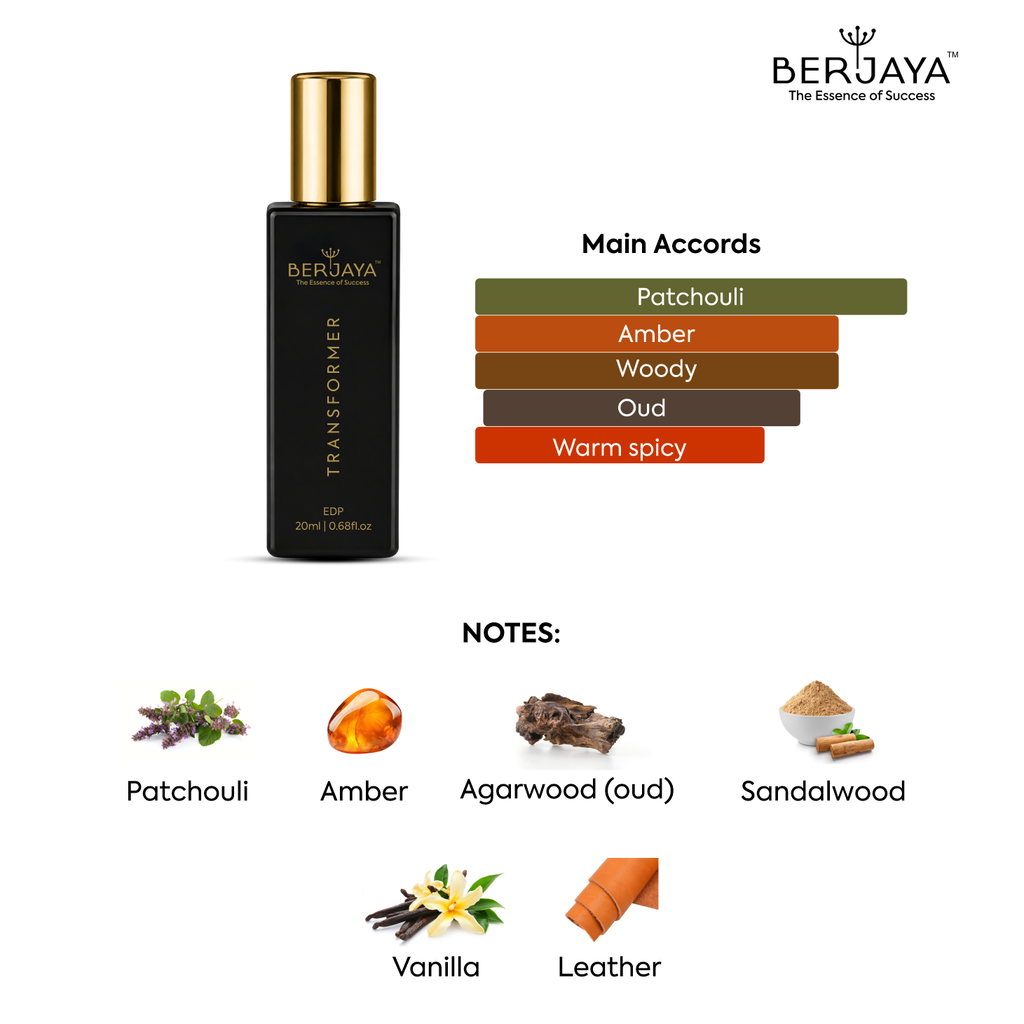 BERJAYA Signature Perfume Discovery 20ml (Pack of 4)
